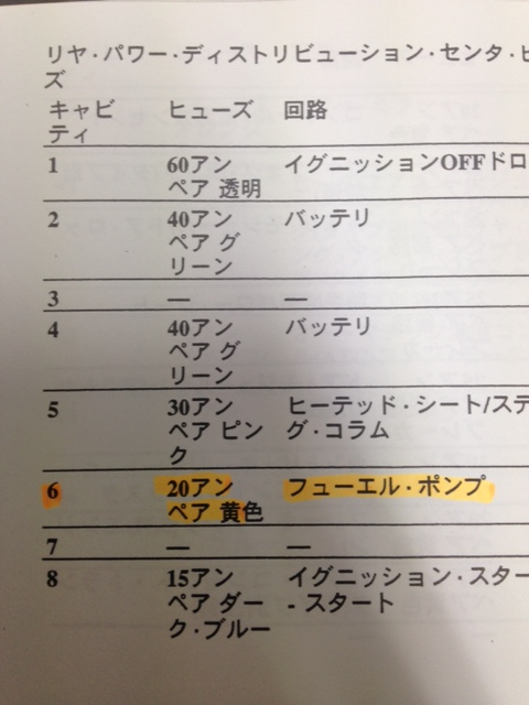 エンジンが掛からない！掛かりずらい！！ 突然エンジンが止まる！（ストール） クライスラー等の外車のエンジン不調をメンテナンスする方法 ＤＩＹ 第一弾！  フューエルポンプ クランクシャフトポジションセンサー カムポジションセンサー編！